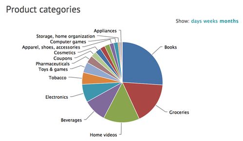 scandit要為產品和開發者打造一個facebook式社交網絡