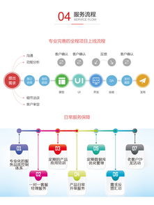 從高端定制到特惠開發(fā) 企業(yè)網(wǎng)站建設全方案解析